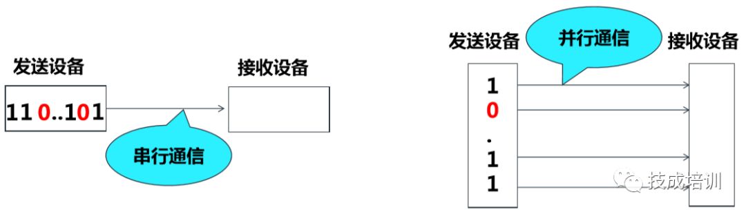 上海西门子s7-1500plc离线设计,西门子s7-1200plc控制原理图