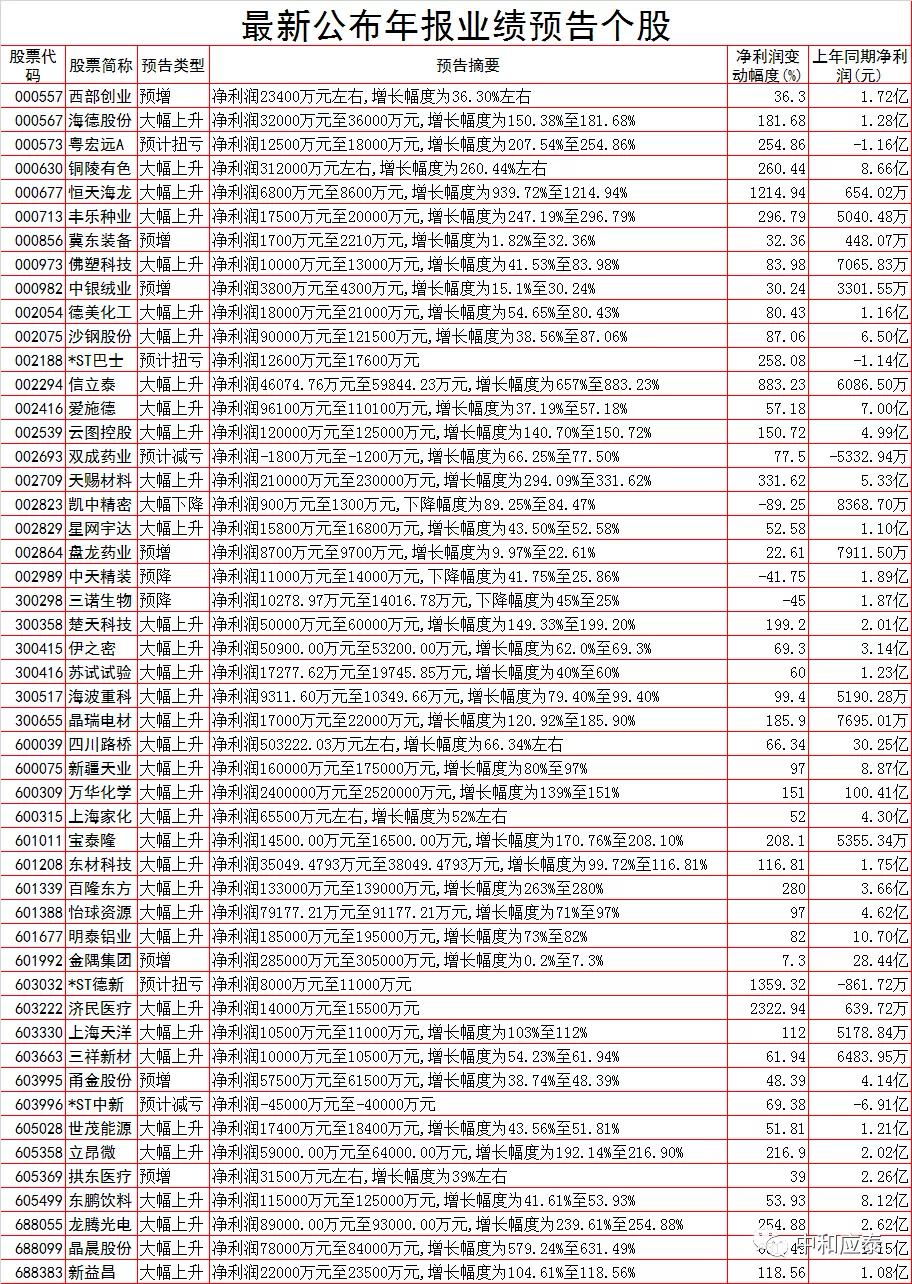周二a股注意事项,周二a股走势预测