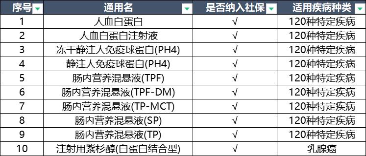 平安e生保百万医疗保险2023,平安e生保百万医疗2024值得购买吗