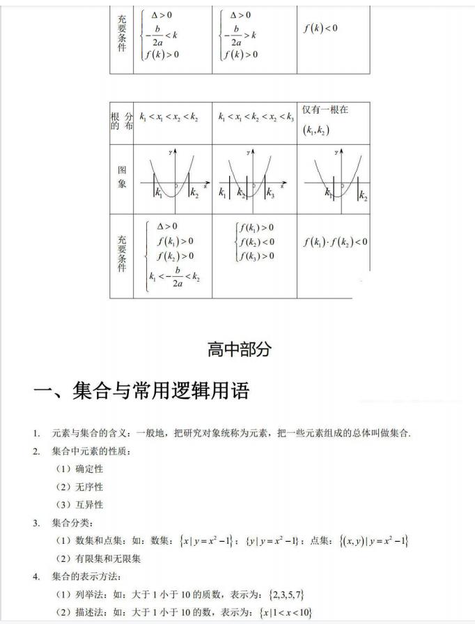高考数学必记的88个公式及口诀,高考必记数学公式汇总图片