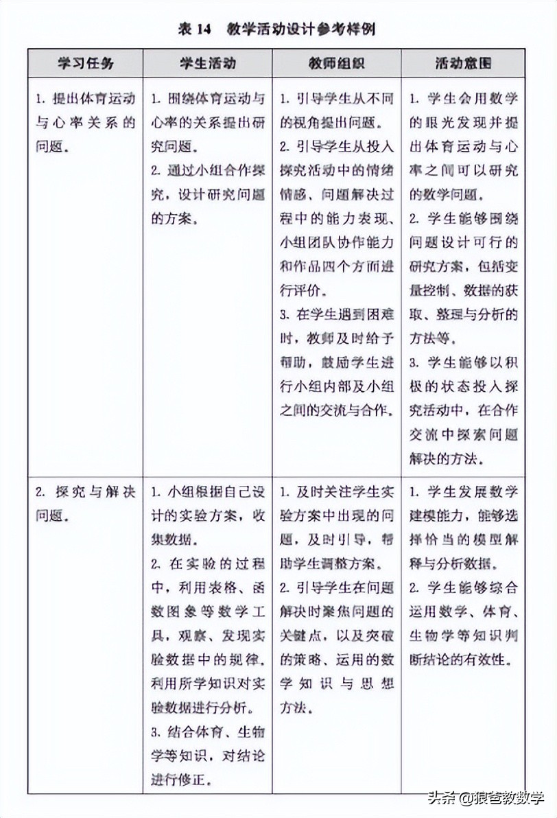 义务教育课程标准2022数学初中,初中数学新课程标准2022版解读