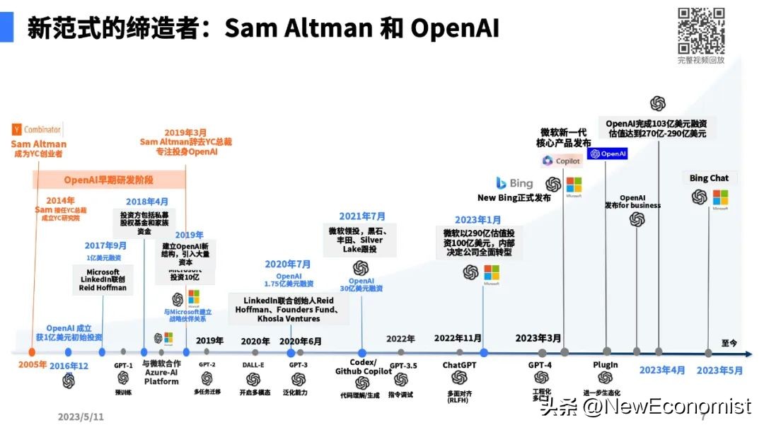 陆奇最新演讲全文实录、完整PPT和视频:大模型带来的新范式