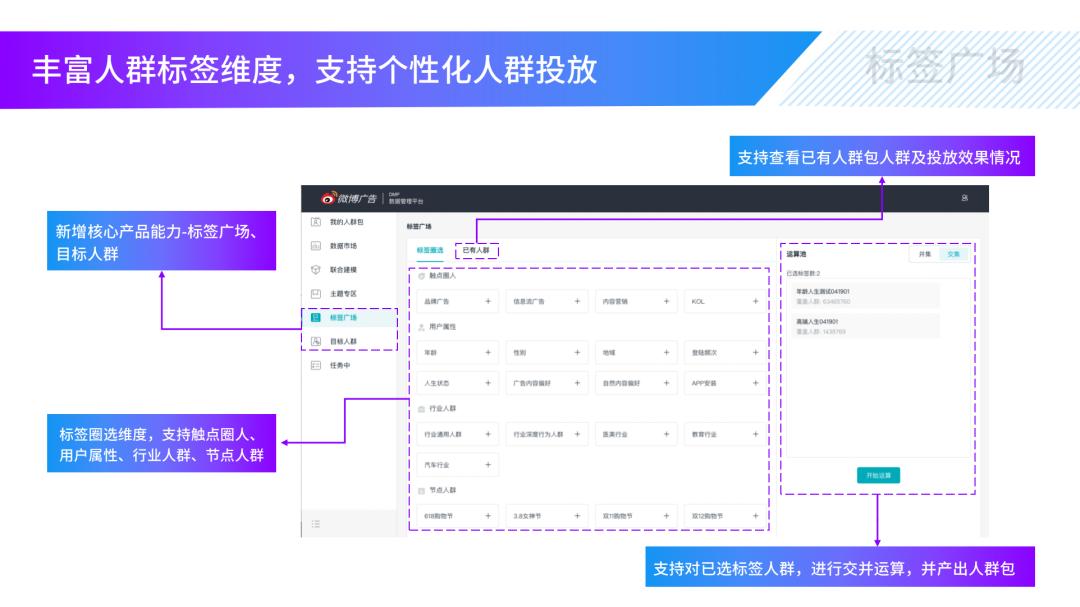 如何科学找人？微博重定向产品支持「个性化人群投放」