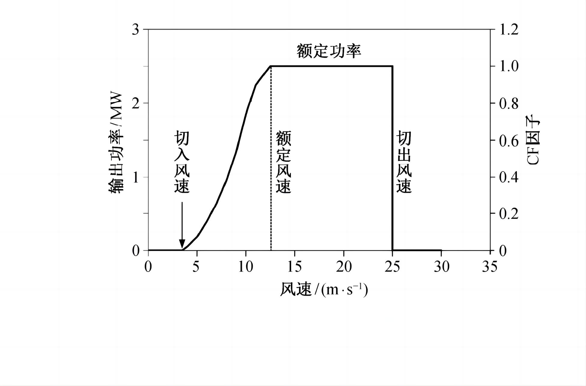 风车一转财源滚滚，风力发电转一圈能发几度电？一年又能赚多少？