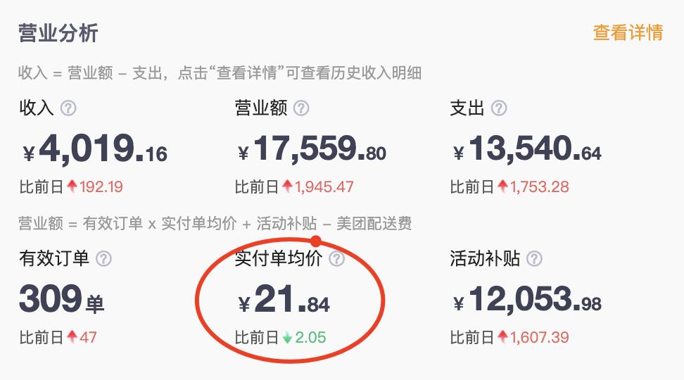 提升转化率的方法和技巧,带你了解转化率提升技巧和方法