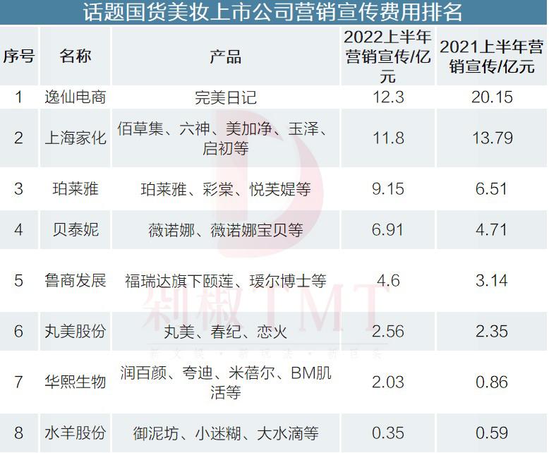 国货美妆市场3000亿是如何逆袭的,国货美妆公司十大排行榜最新