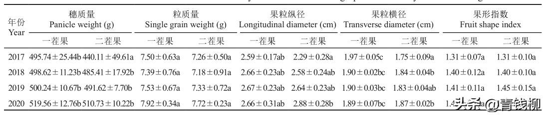 瑞都科美葡萄如何拍出奶香味,瑞都科美葡萄苗怎么购买