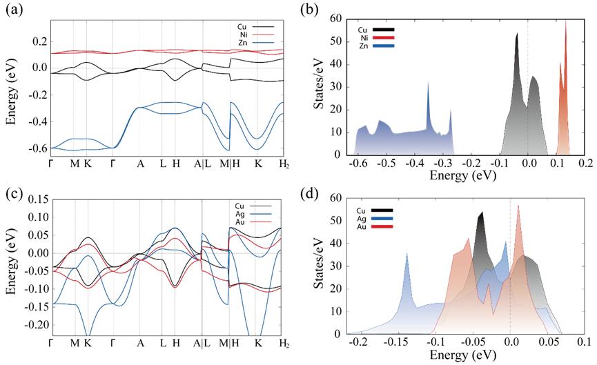 中科院金属所颠覆性成果,中科院金属研究所材料制备与加工