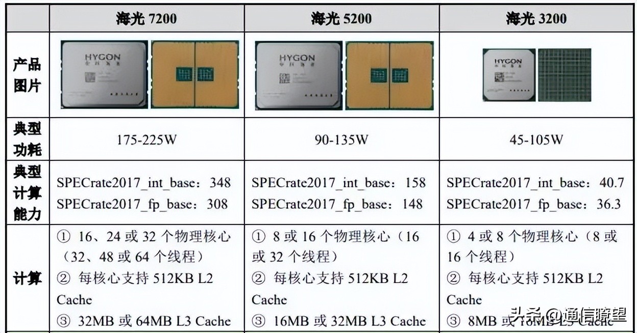六大国产cpu排名,六大国产cpu大比拼