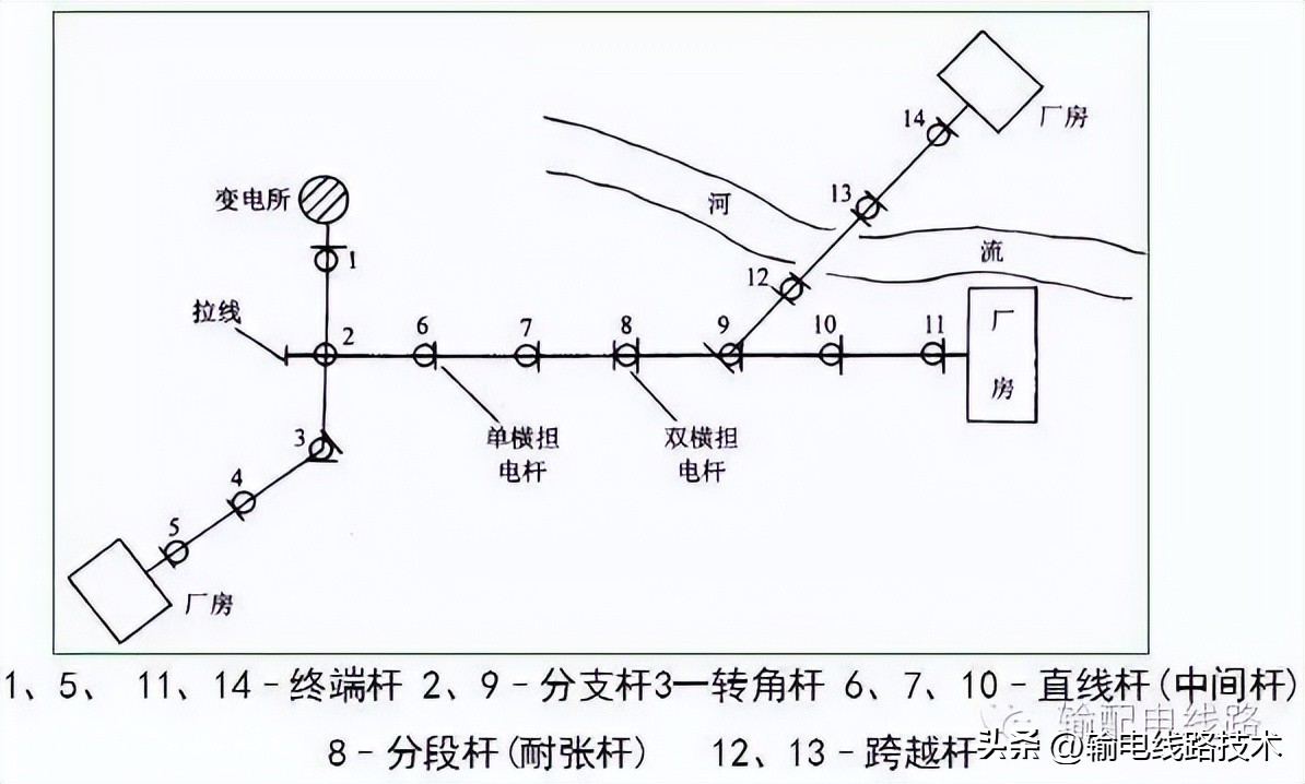 新能源高压配电器结构,架空配电线路结构