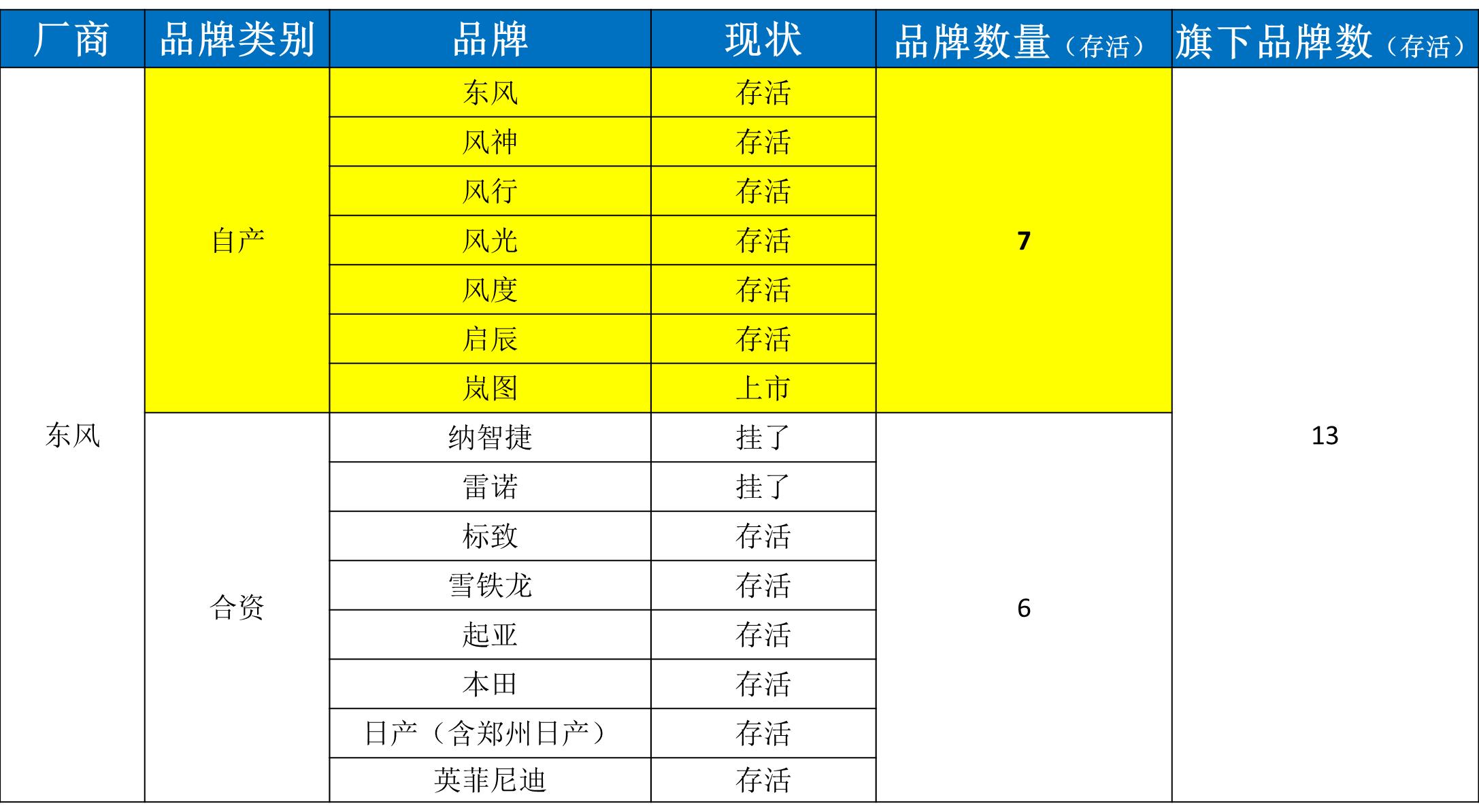国产“七巨头”销量公布：比亚迪杀疯，长安还是斗不过吉利？
