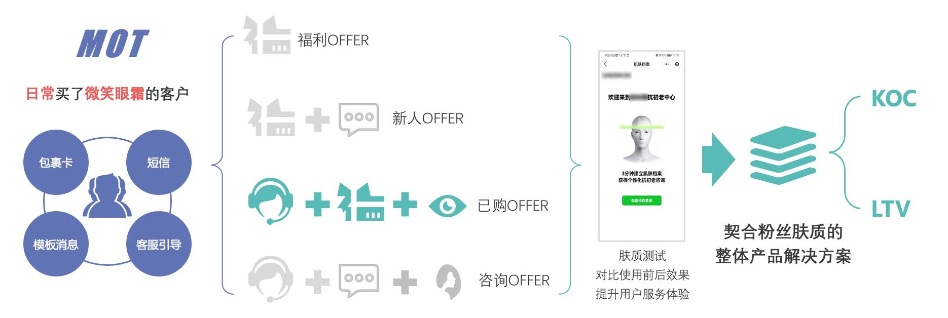 案例｜双十一天猫旗舰店GMV8000万！新锐护肤品牌UNISKIN凭什么？