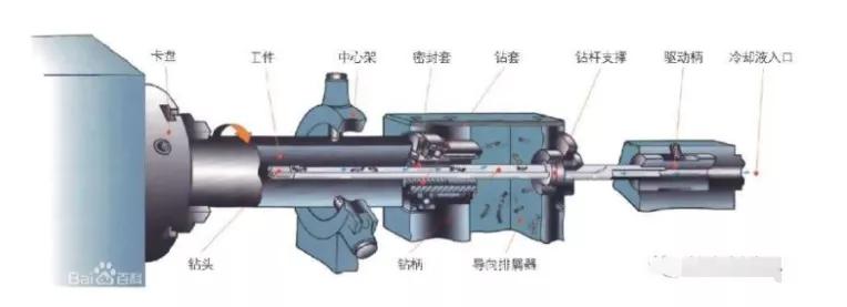 炮管加工需要哪些过程,走进军工厂重温那段革命岁月