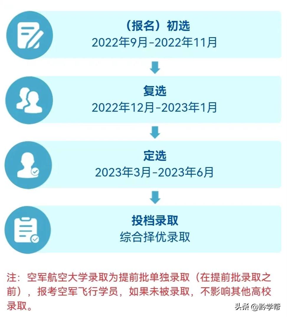 贵州补录志愿提前批,2022年贵州提前批可报几个志愿