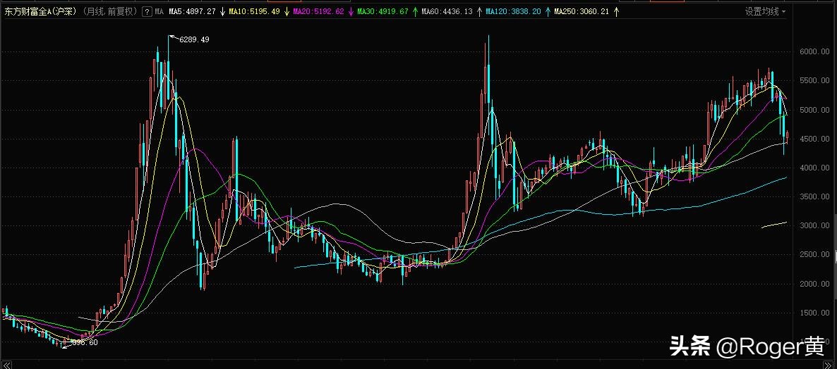 A股投资3元以下低价股的思考，资本市场融资情况的理性判断