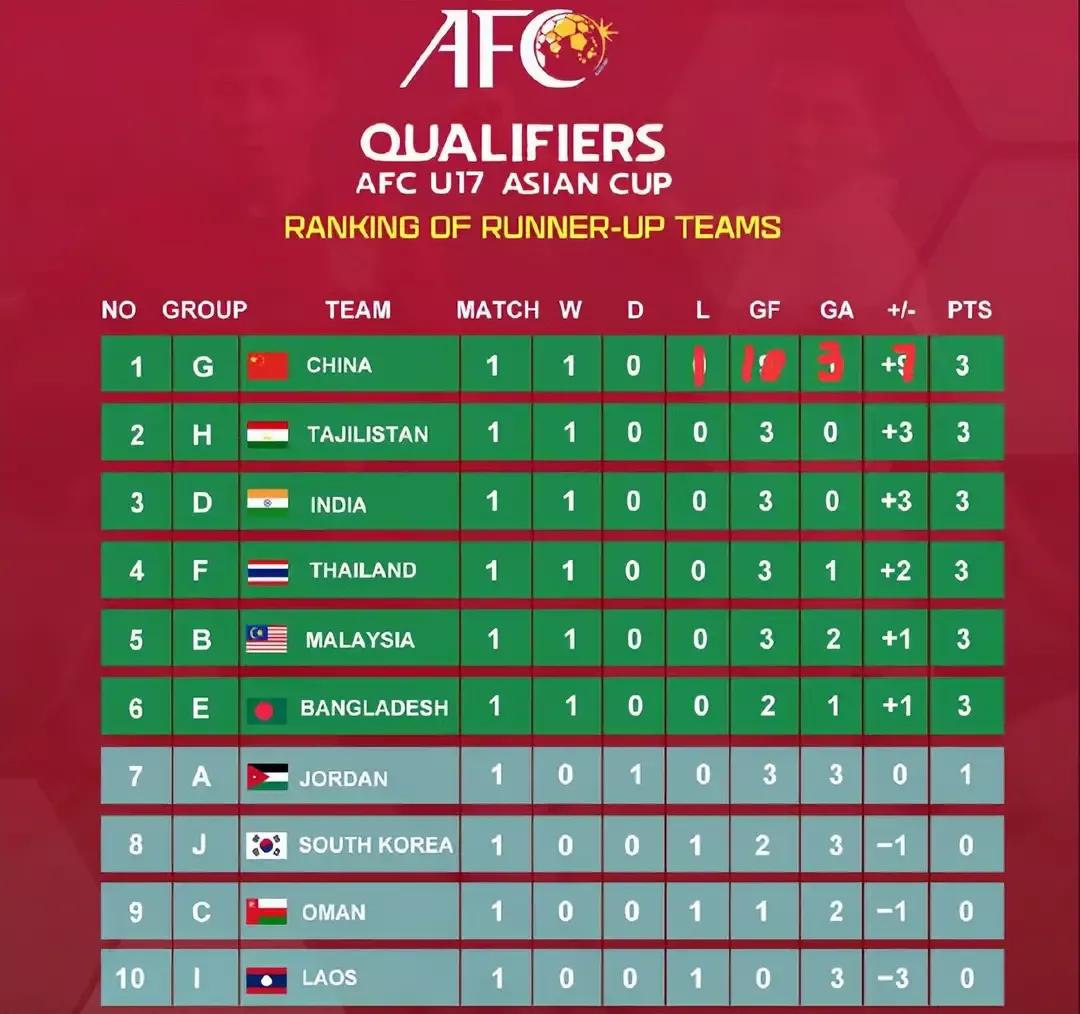 u17中国足球队出线没有,u17中国队赛程