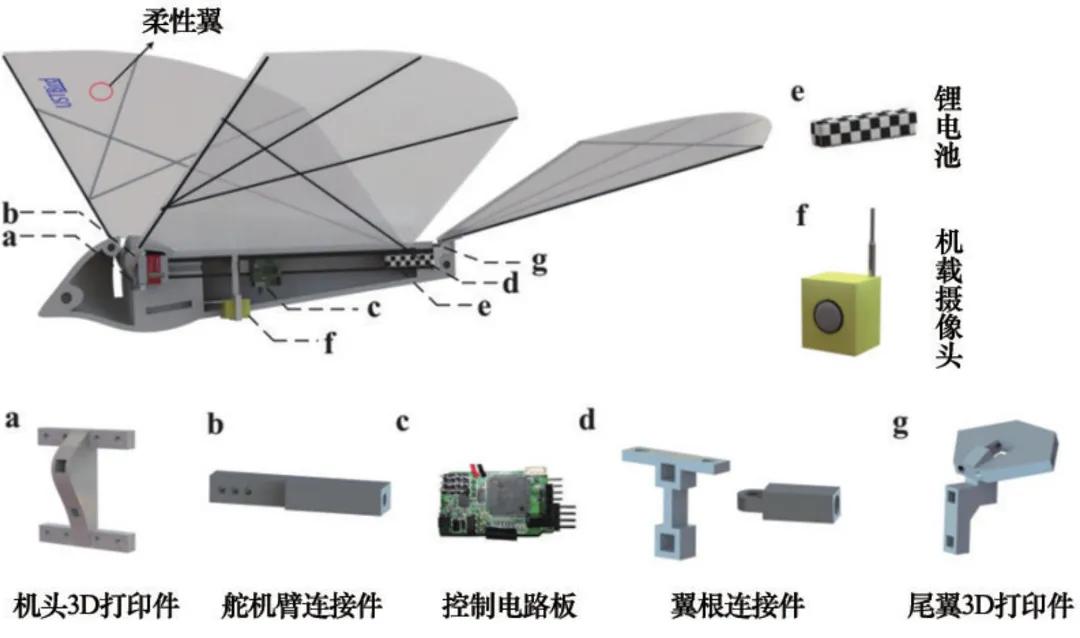 创新驱动中国制造加速迈向中高端,创新制造业发生了翻天覆地的变化