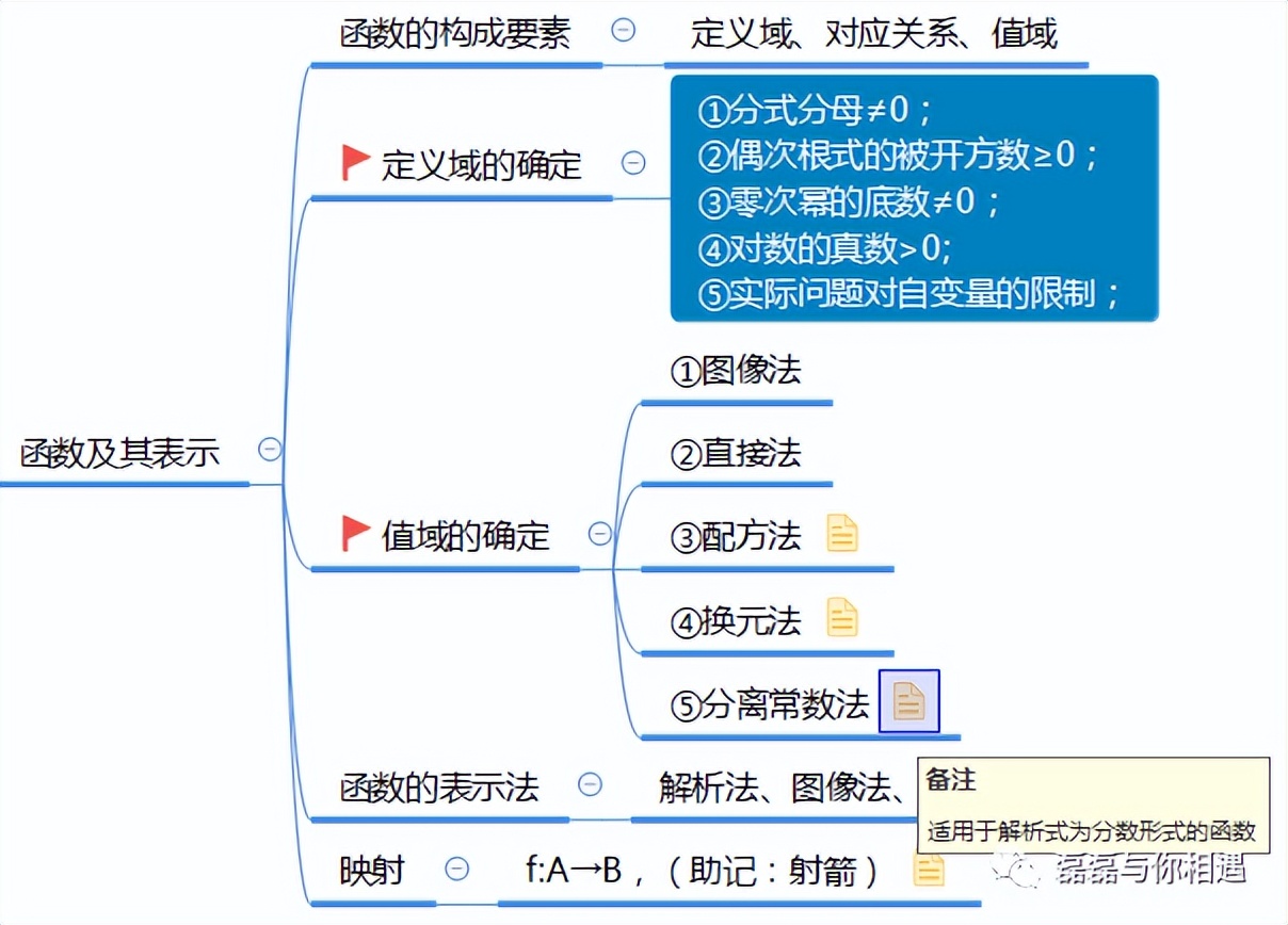 必修一数学三角函数诱导公式视频,必修一数学三角函数所有公式归纳