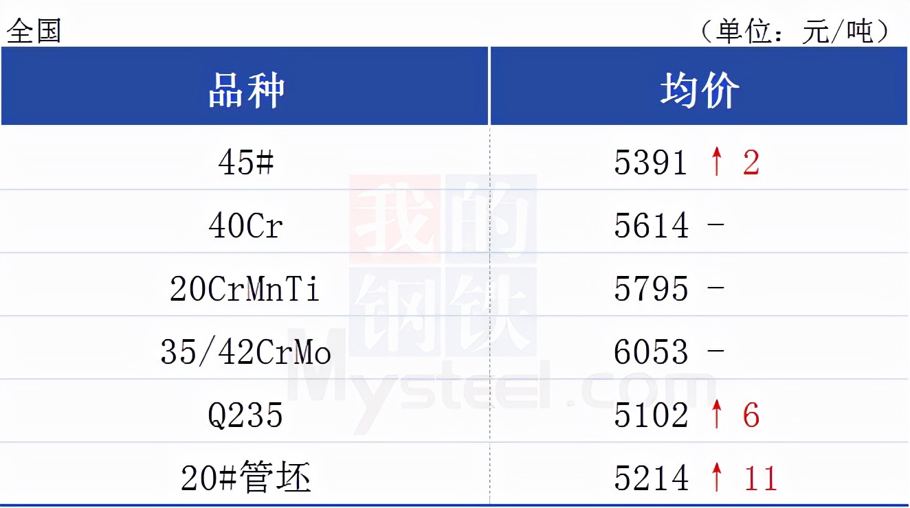 煤炭行业高质量发展,煤炭行情稳中见涨