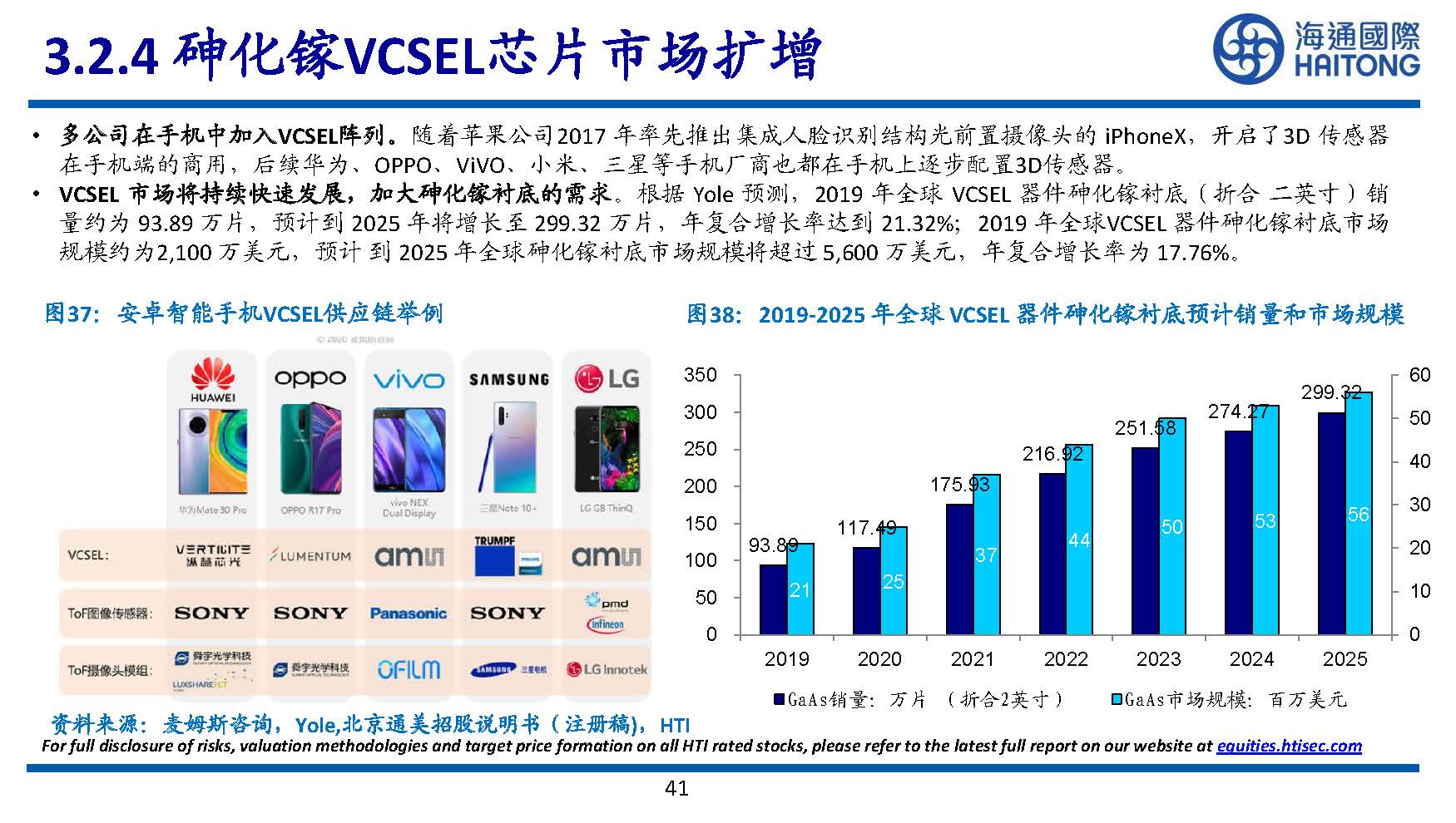 半导体行业专题研究：III~V族化合物半导体研究