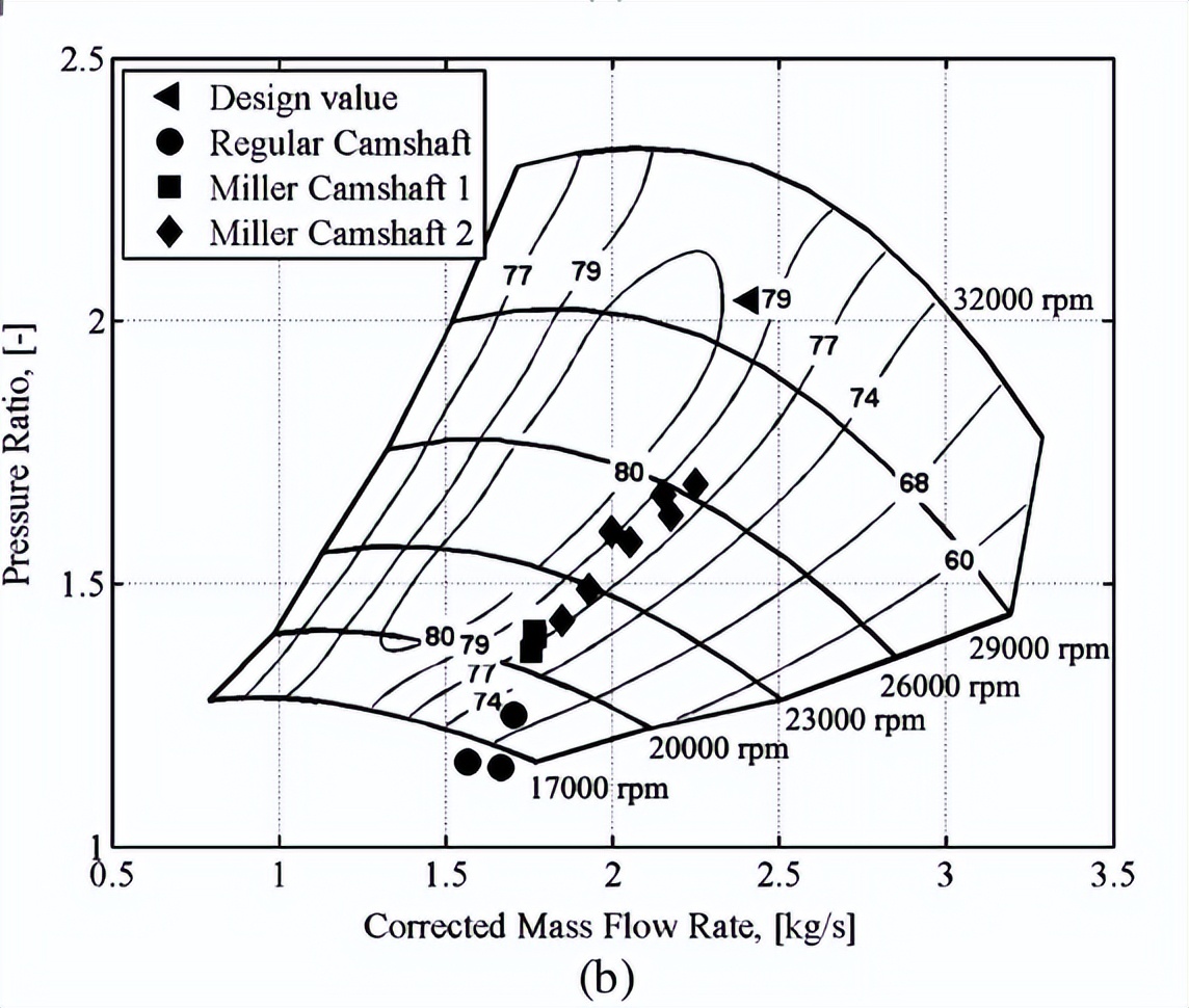 涡轮增压器中冷器的作用是什么,涡轮增压器中冷器的作用