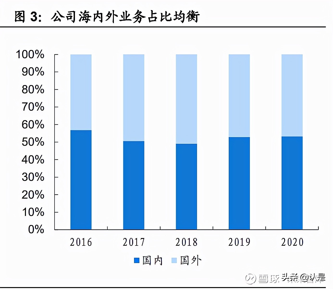 清洁设备发展,清洁设备行业研究