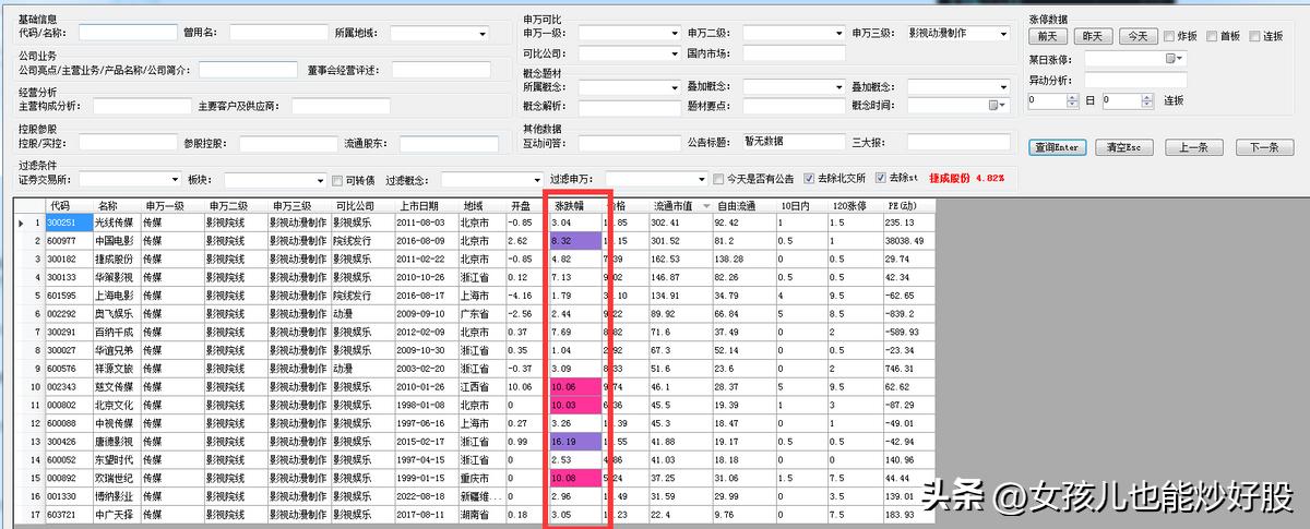 4月16日复盘分析,4月17日复盘分析