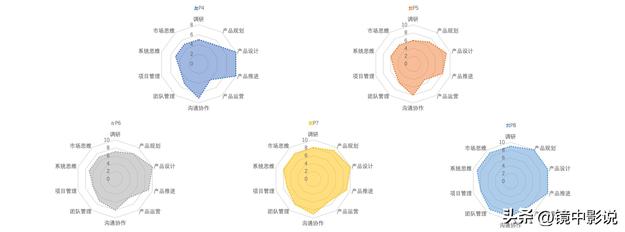 想做总经理需要怎么努力,想做产品经理