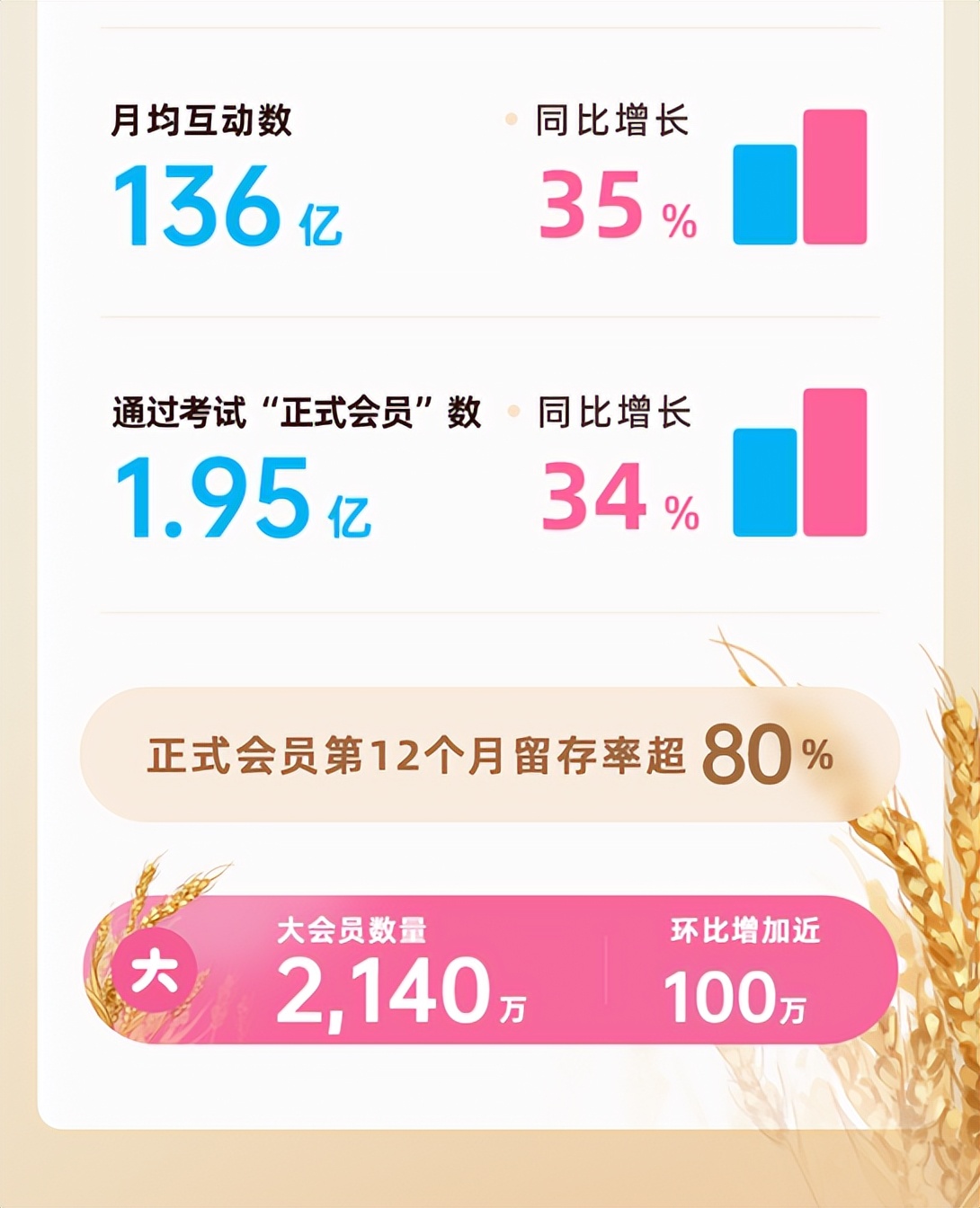 哔哩哔哩年度财务报表2018-2020年,哔哩哔哩官网2021年3季度财报