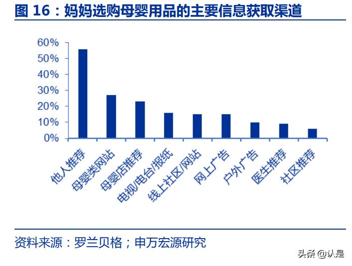 伊利股份未来十年投资回报,伊利股份2019年三季度报告
