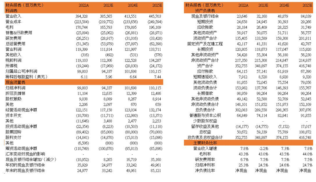 首次覆盖报告|苹果,APPLE.US：全球消费电子龙头