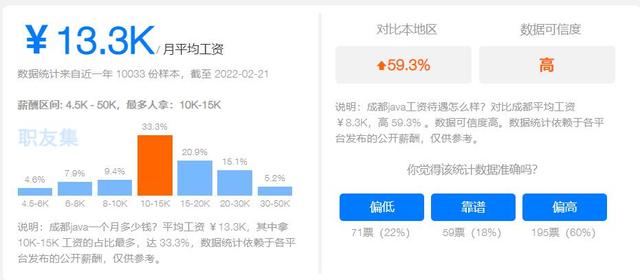 学习it行业前景如何,it高薪岗位排行榜