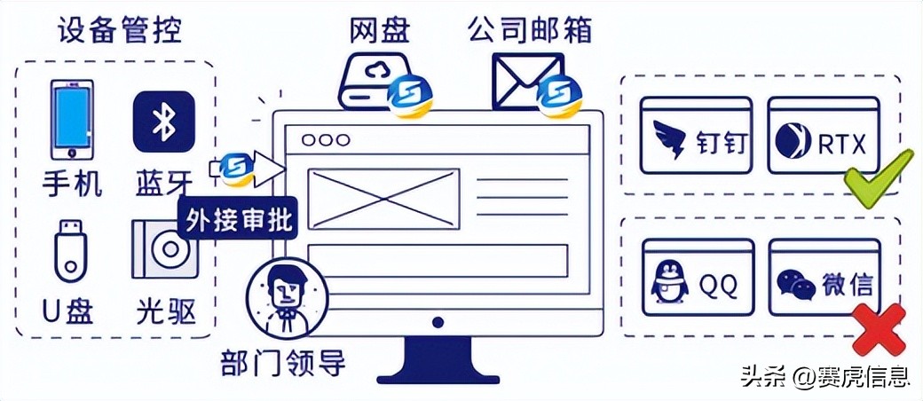 赛虎信息丨如何保护文档传输安全，防止泄密行为