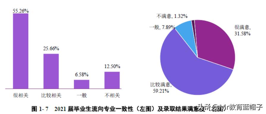 *京大南**学适合什么学生入读？学生就业分析告诉你答案