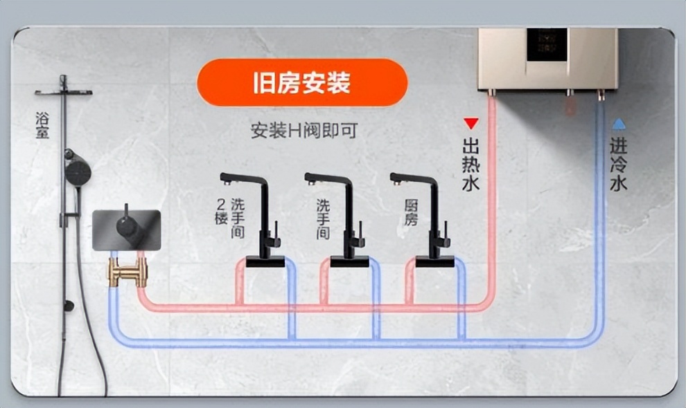 零冷水没装回水管,零冷水没有回水管洗衣机出热水吗