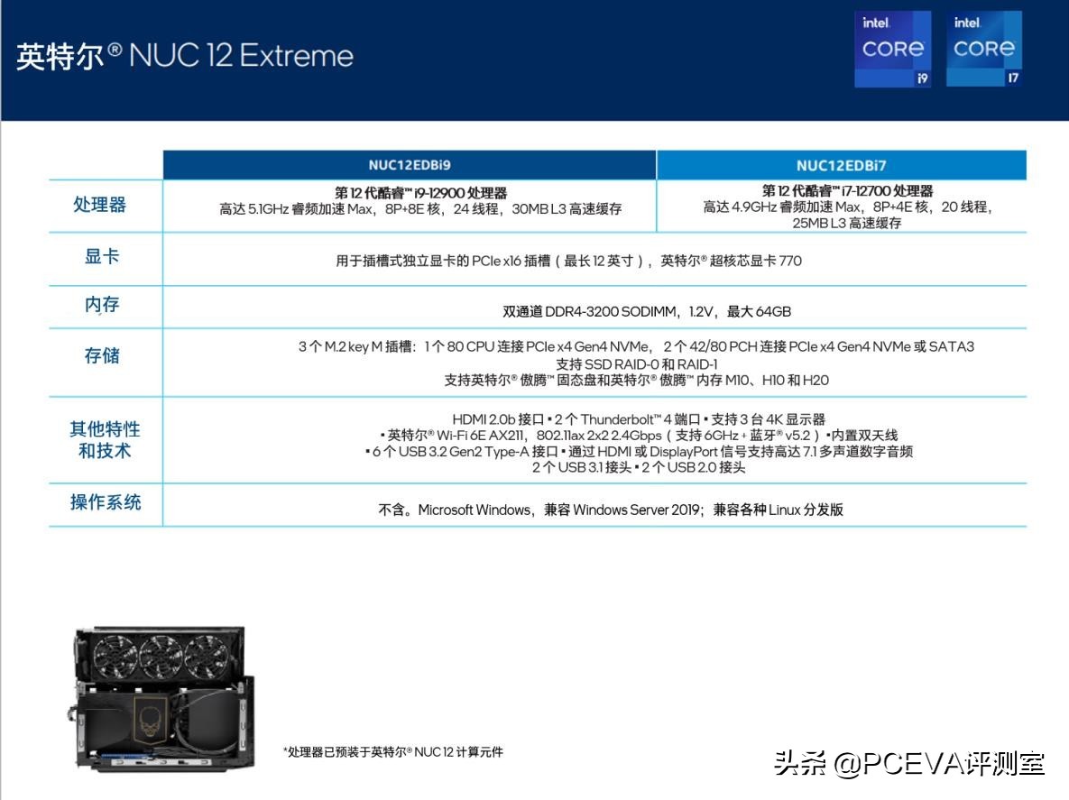 英特尔nuc2022,英特尔nuc12