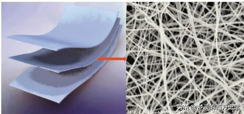 纤维和结晶纳米纤维素对醋酸纤维素膜的增强作用