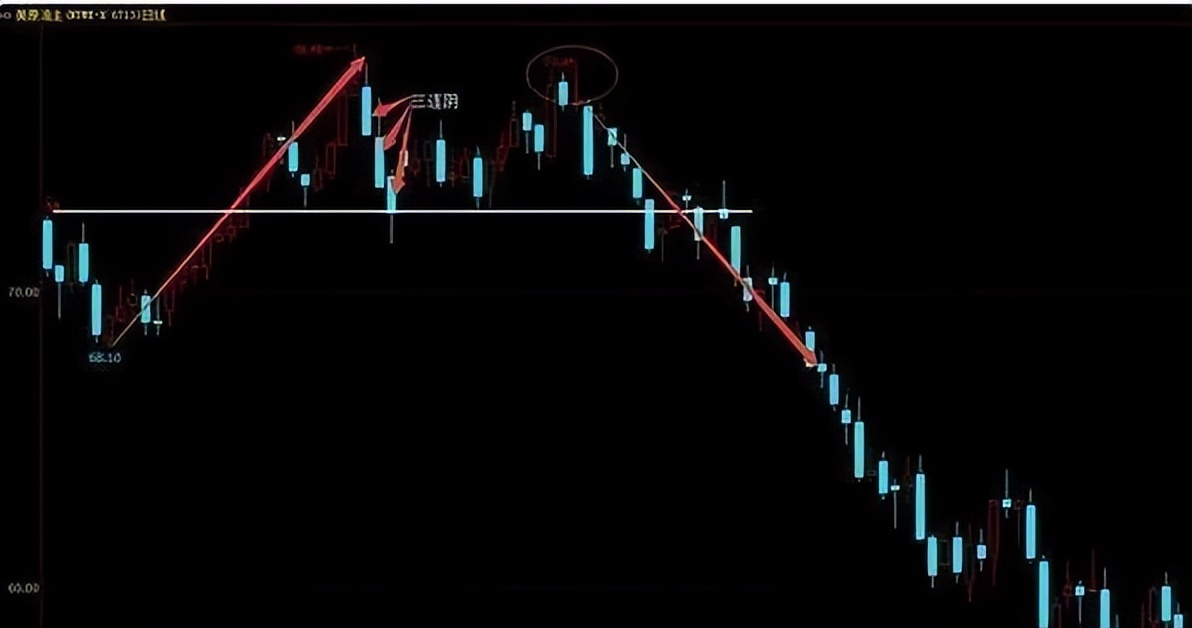 高手卖出股票总是留一手,会卖的才是真正的师傅