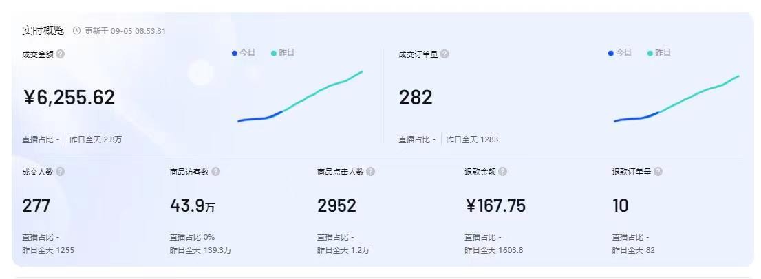 抖音店铺开店第一步需要做什么,抖音怎么开店铺需要什么
