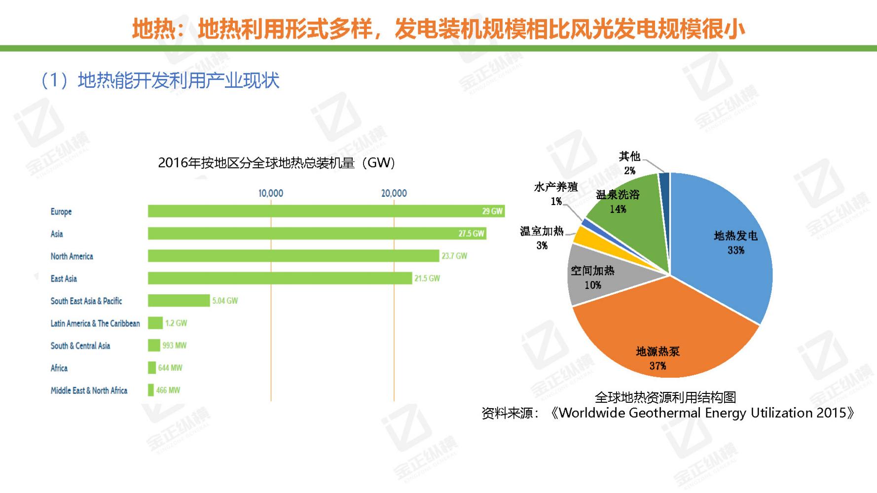 节能风电与氢能源未来机遇,世界与中国能源转型发展报告