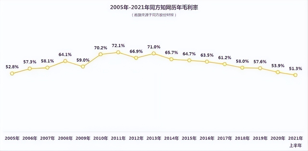 论文免费共享的“开放知识”，与我们有多远距离？