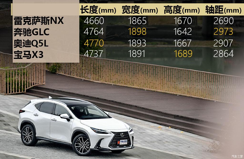 雷克萨斯nx350h创悦版的功能介绍,雷克萨斯nx300h混动版2020款试驾