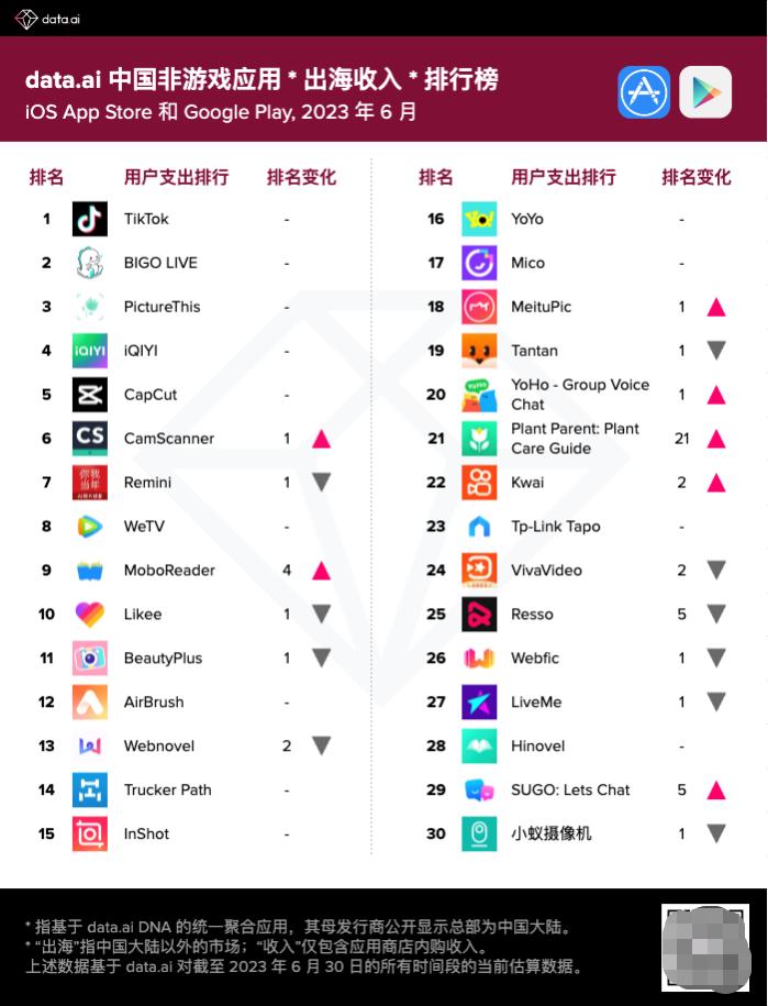 赤子城营收,赤子城科技最新发展