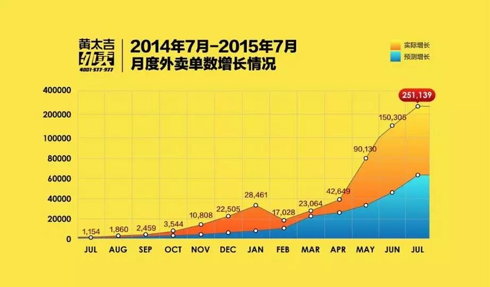 融资要看商业计划书和可行性方案,商业计划书融资资金用途怎么写