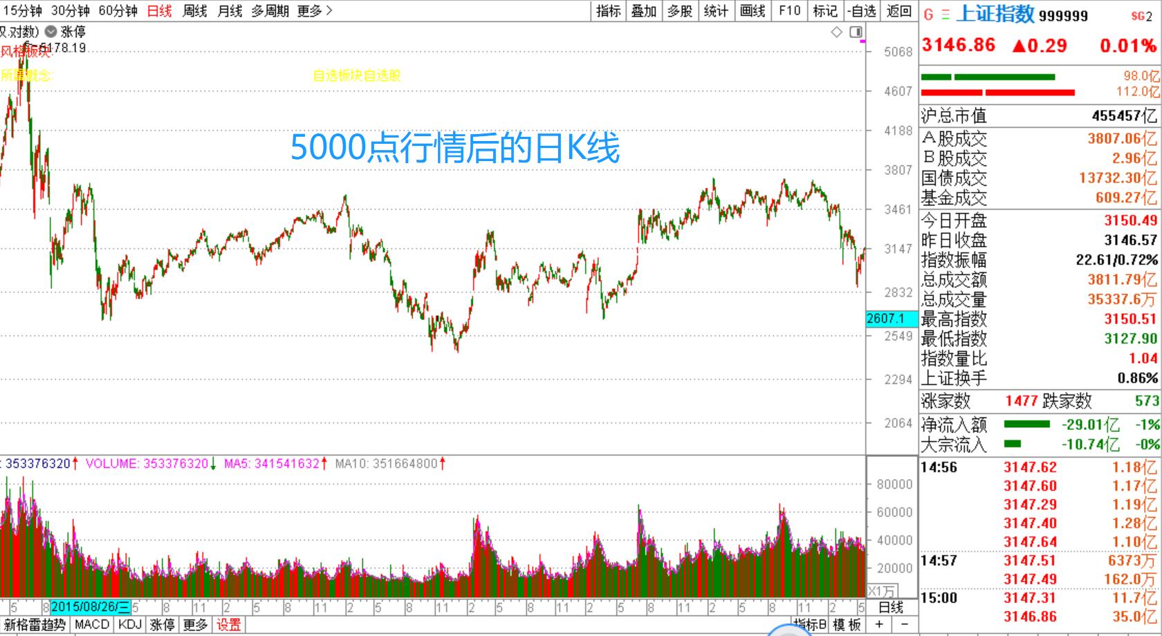 散户如何看懂庄家的操盘逻辑,散户怎么看懂大盘