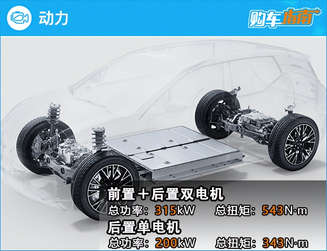 后驱车推荐二手5万以内,极氪x四座后驱和四座四驱