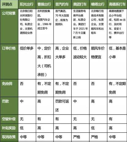 滴滴网约车司机是否可以兼职,滴滴兼职跑网约车哪个平台最好