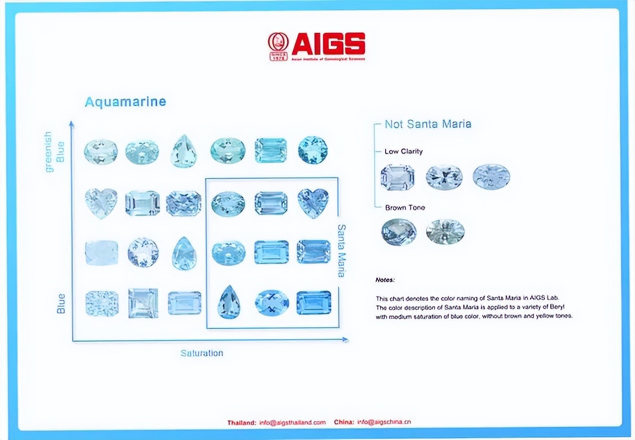 圣玛利亚蓝是什么,圣玛利亚蓝宝石价格表