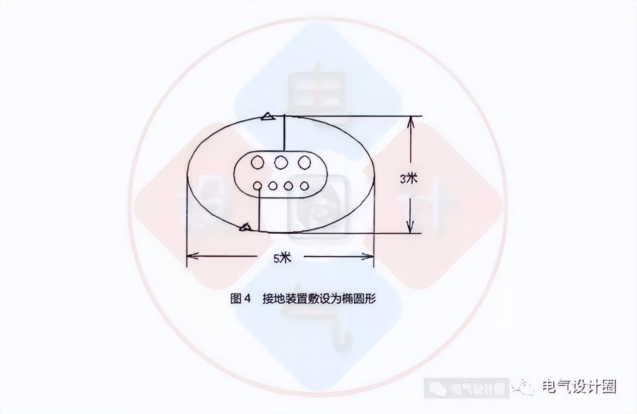 变电站配电室接地线工艺方法图,配电站变压器接地