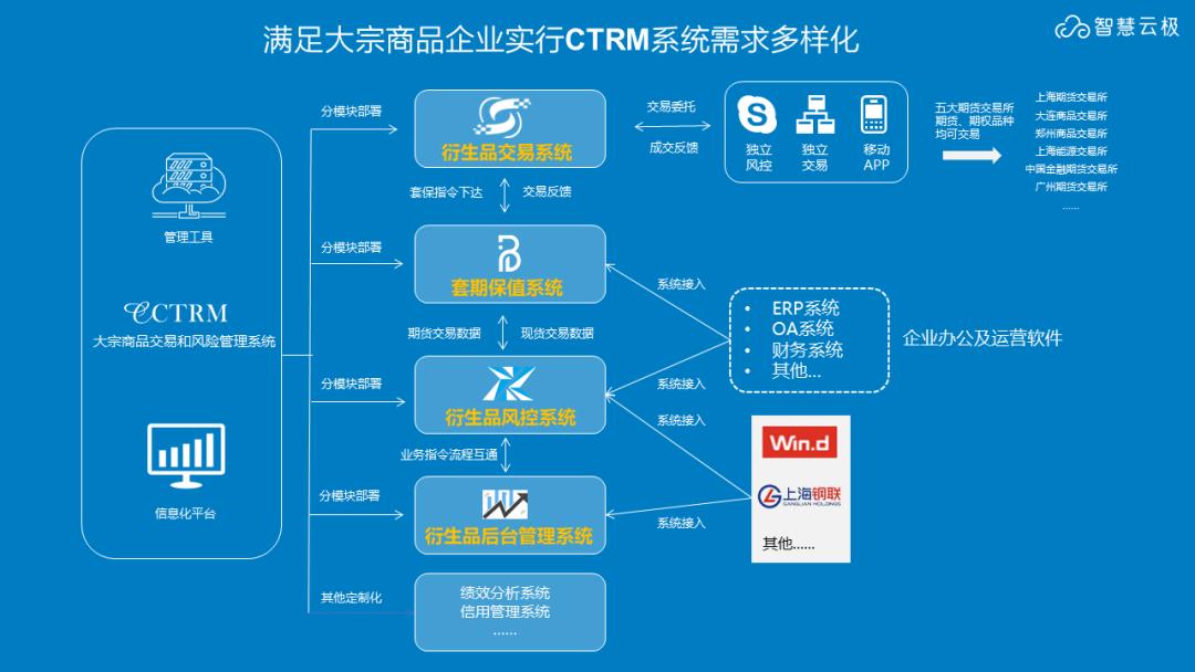 市场价格波动风险规避措施,市场波动风险应该怎么处理
